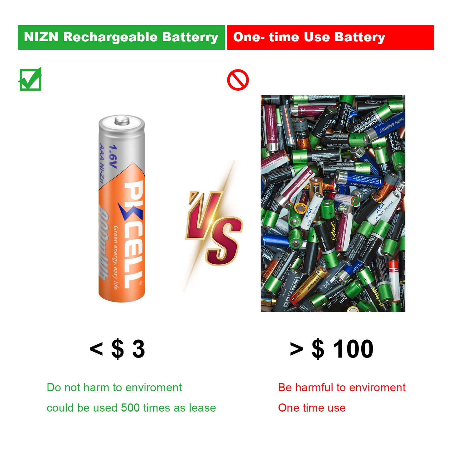 4PCS PKCELL AAA Rechargeable battery 1.6V 900mWh NI-ZN AAA Batteries 3A For Remote Control Radio Flashlight LED MP3